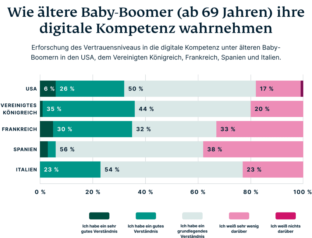 How Older Baby Boomers Perceive Their Digital Privacy De 1024x783 1