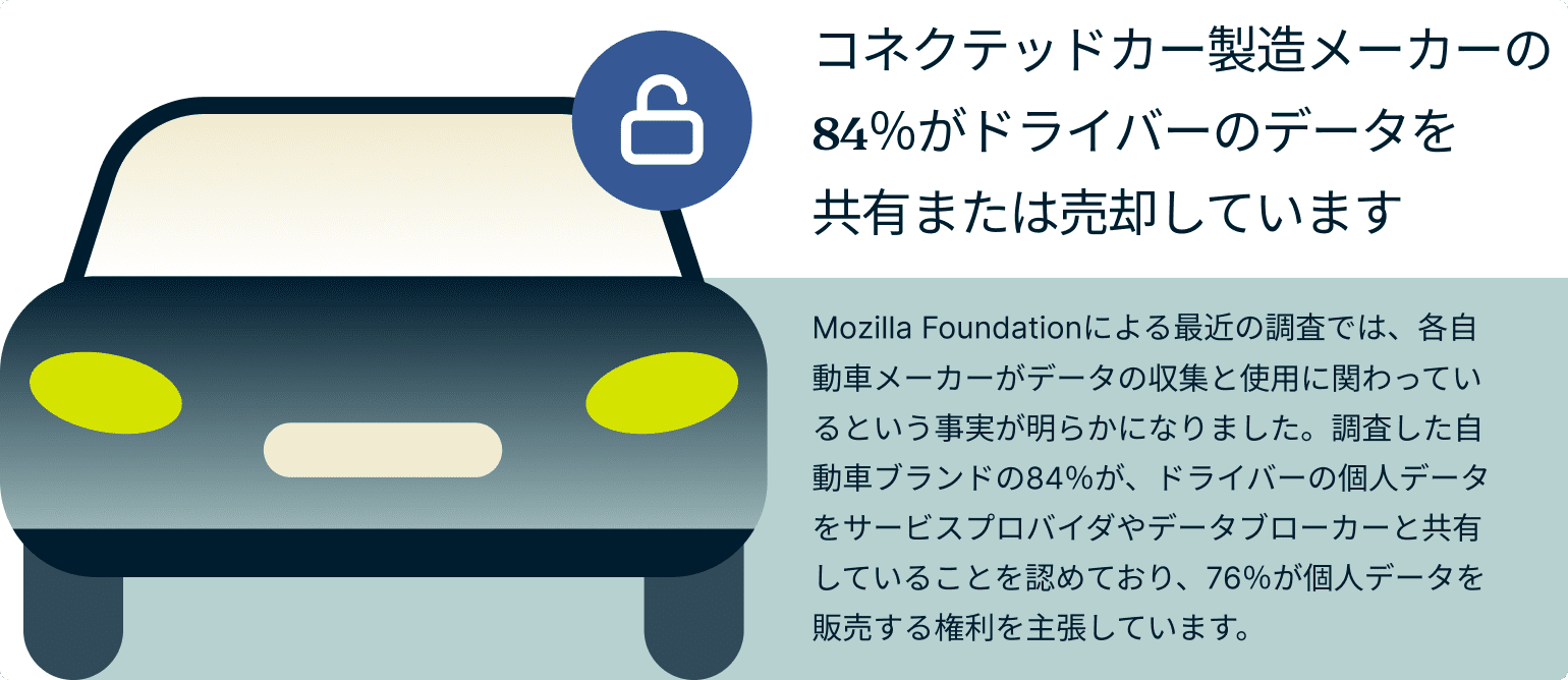 Smart Car Manufacturers Share Sell Your Data 7