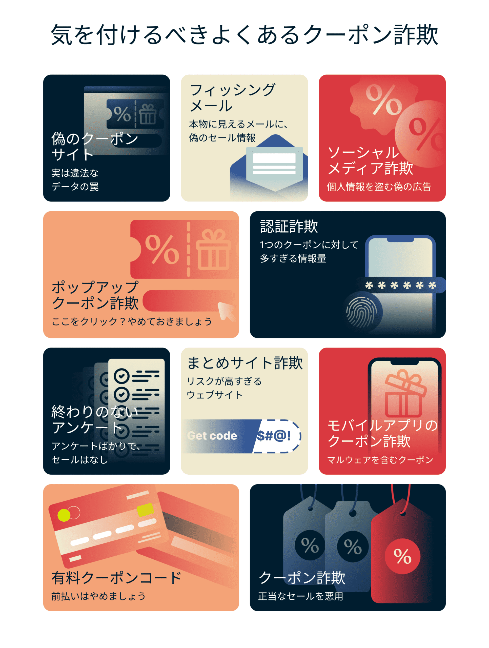 Common Discount Coupon Scams To Watch Out For 10 Scaled