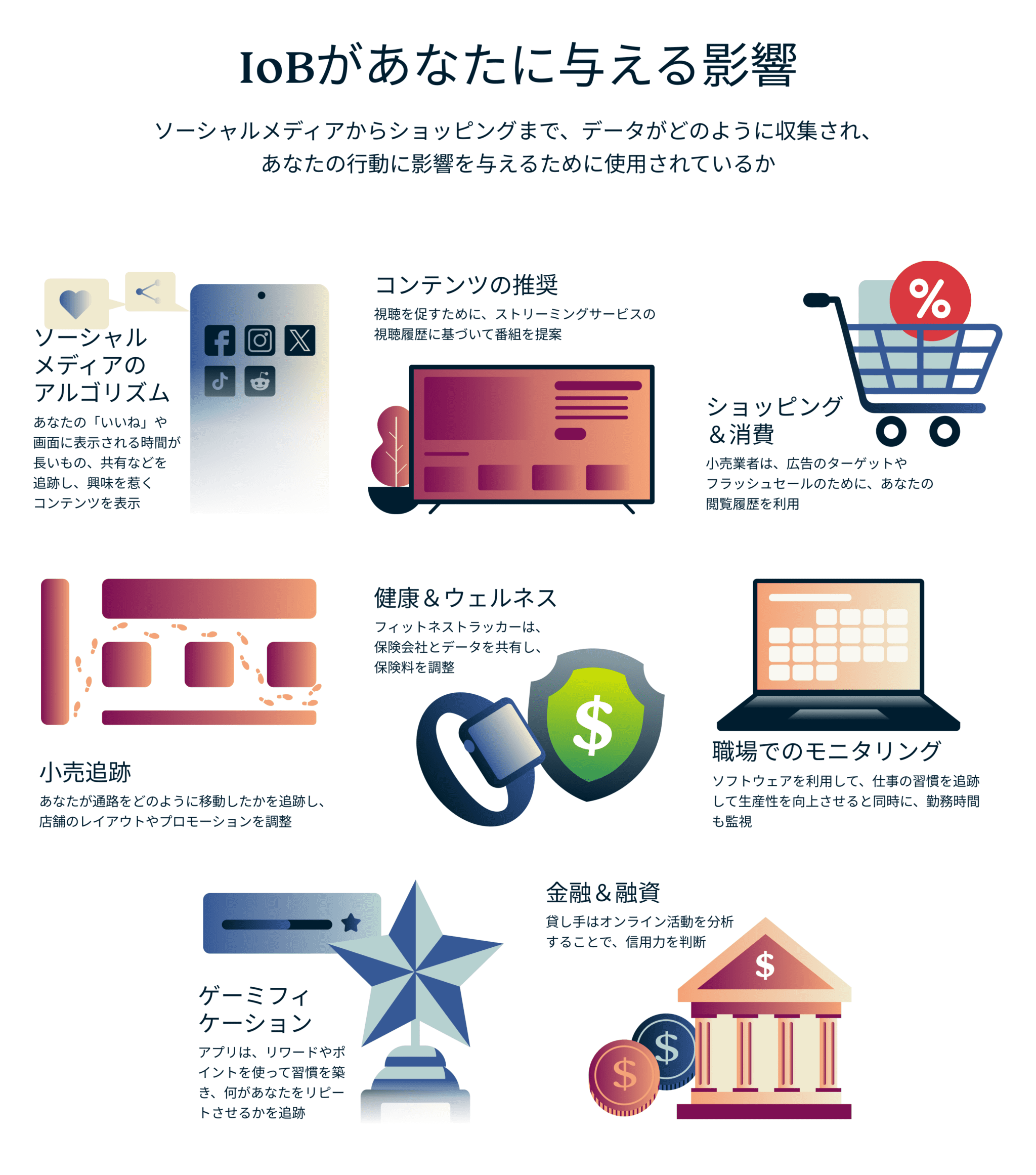 How The Internet Of Behaviors Influences You 3