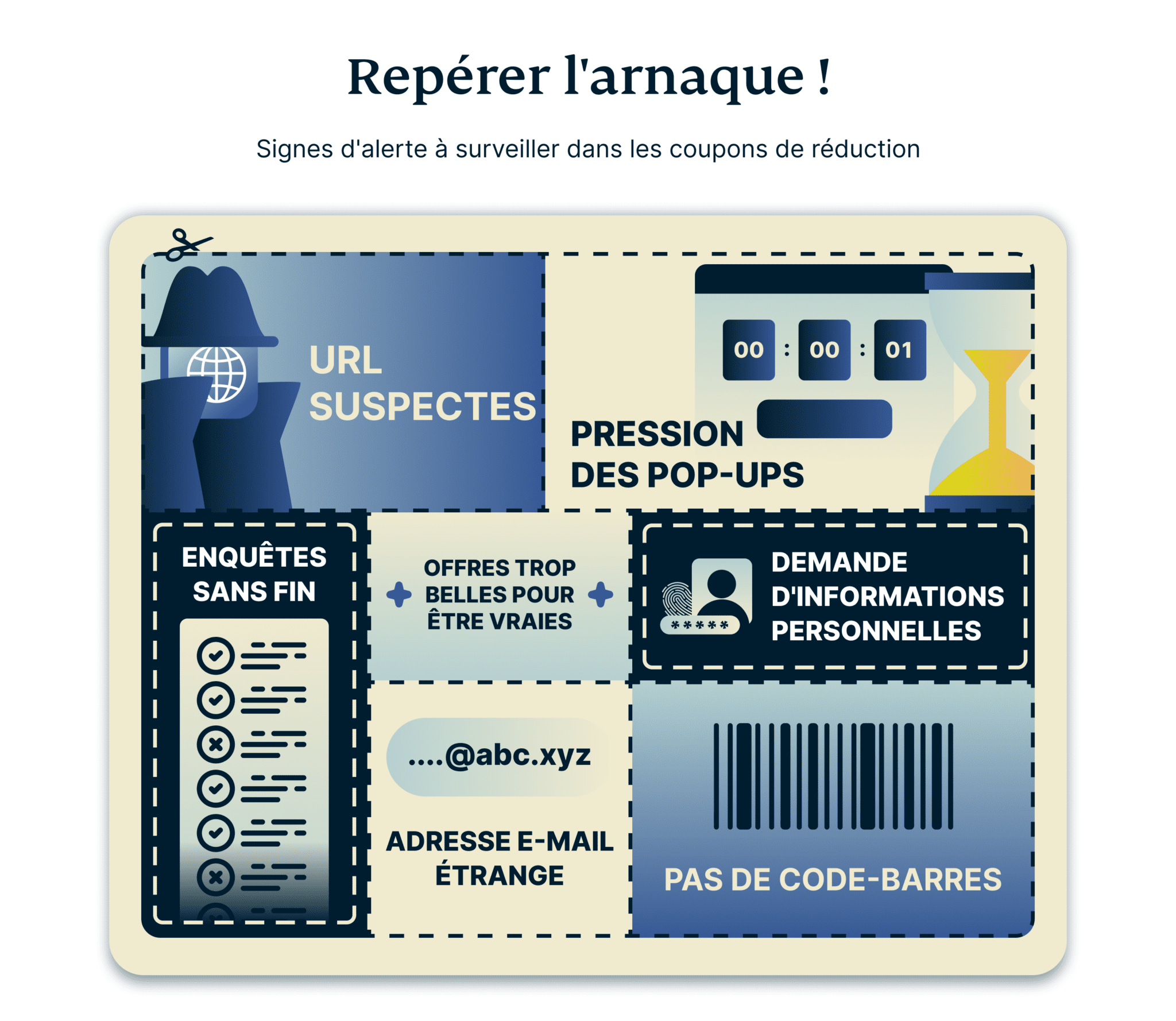 Red Flags To Watch For In Discount Coupons 8