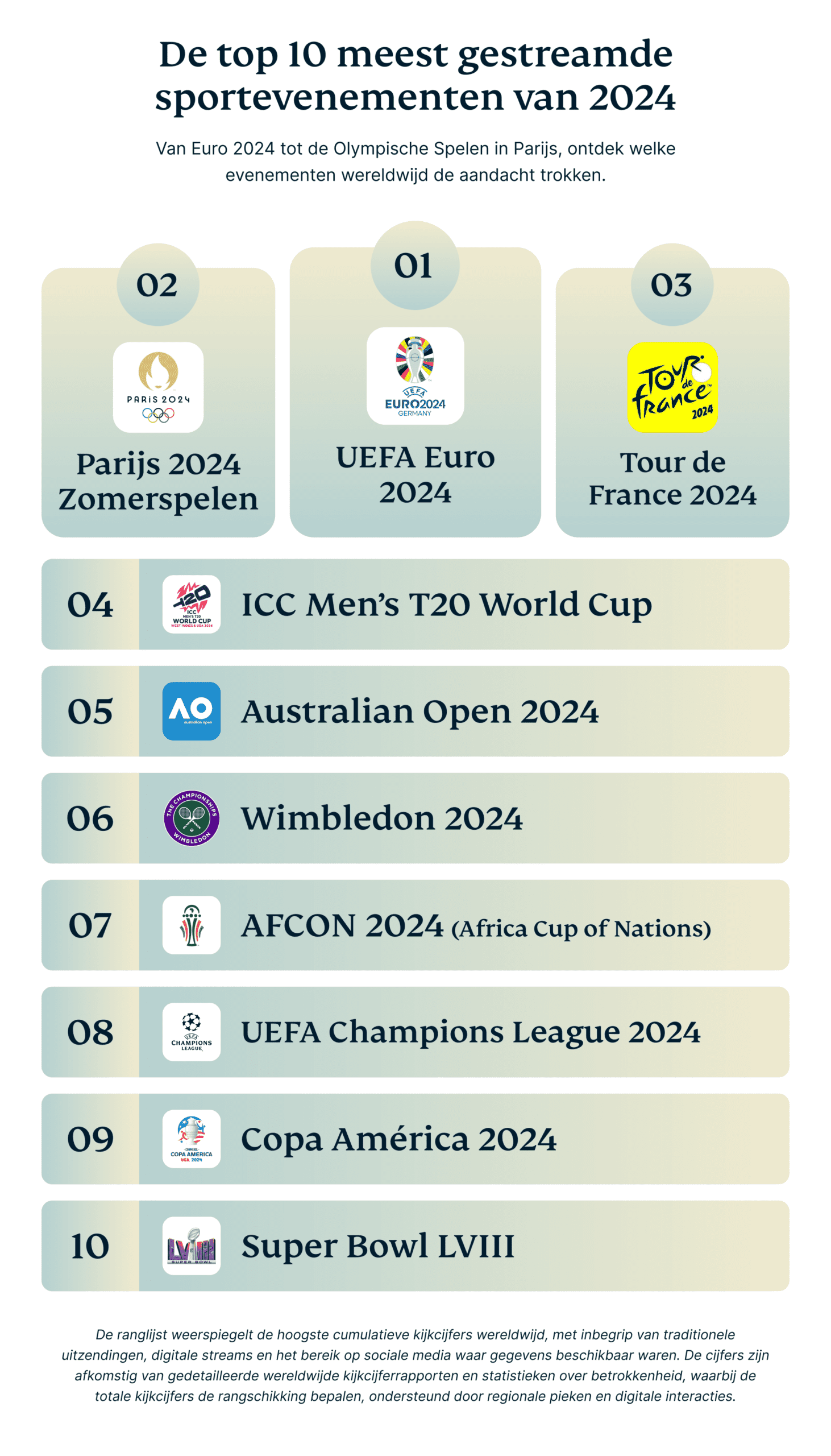 Top 10 Most Streamed Sports Events Of 2024 1 1 Scaled