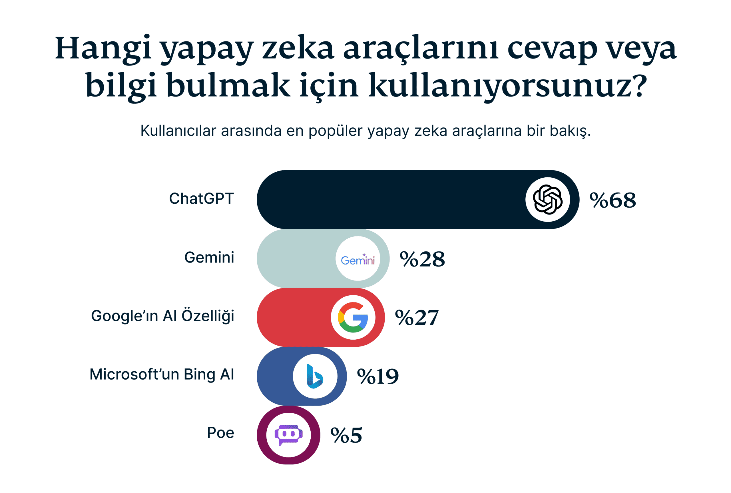 The Biggest Frustrations Of Searching On Social Media 1 7 Scaled