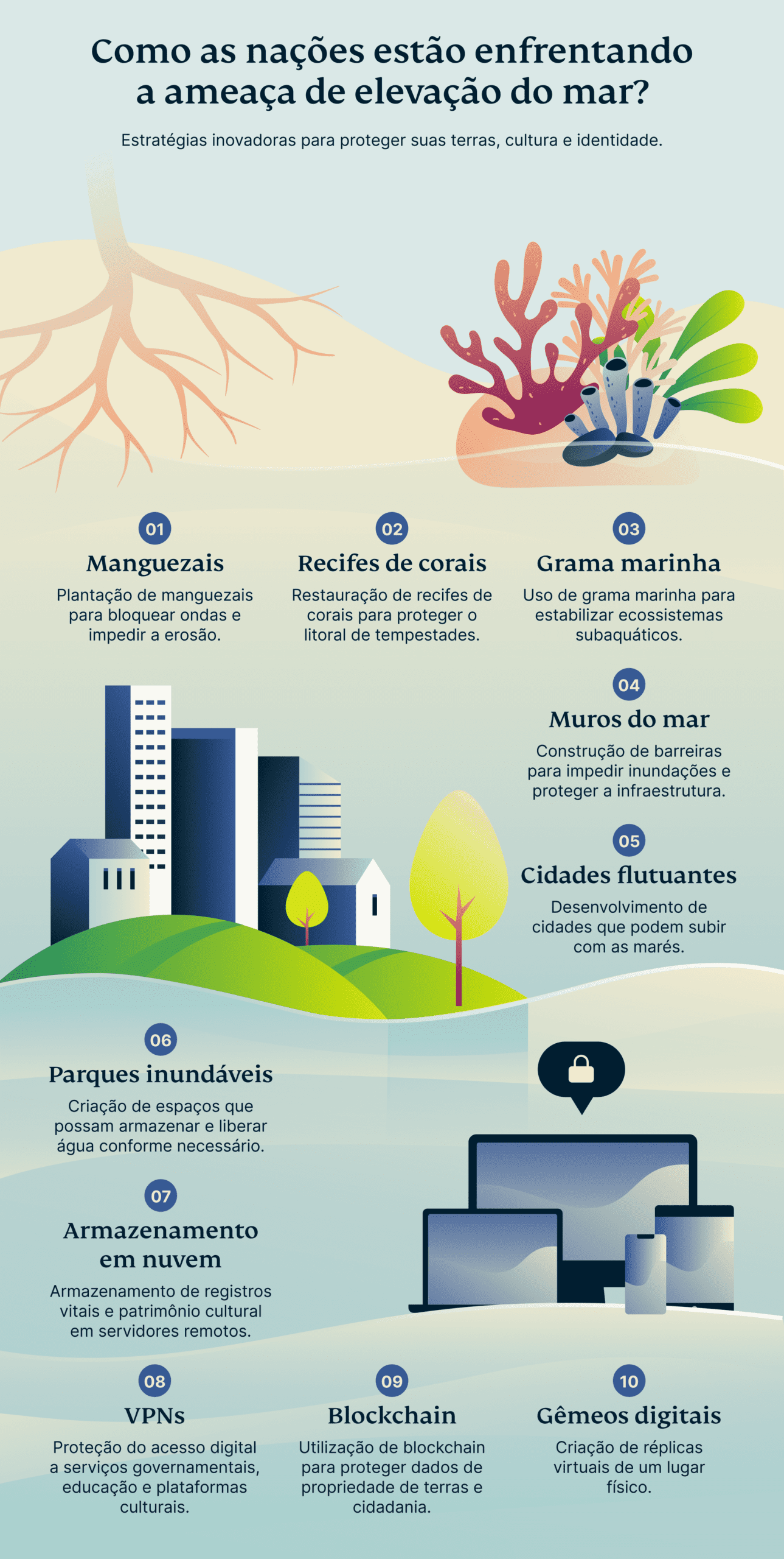 How Sinking Nations Fighting Stay Above Water 3 Scaled
