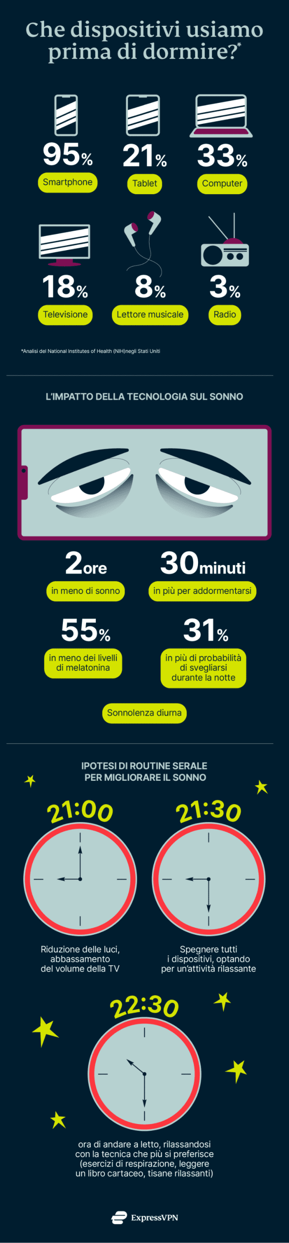 Express Vpn Sonno B Scaled