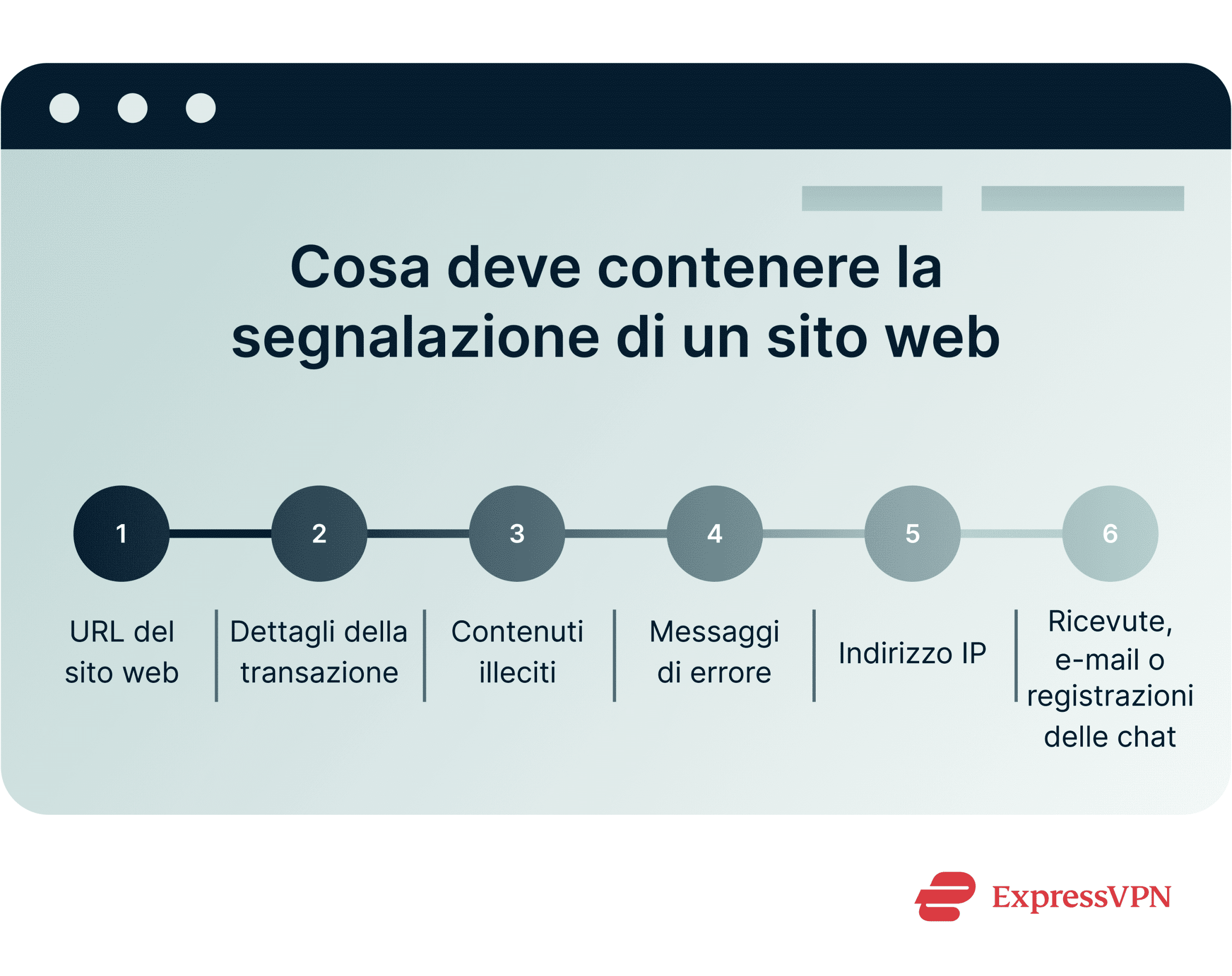 How To Report A Website What To Include In A Website Report.