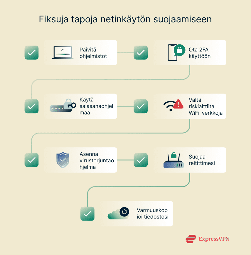 Illustration Smart Habits For Online Security 1
