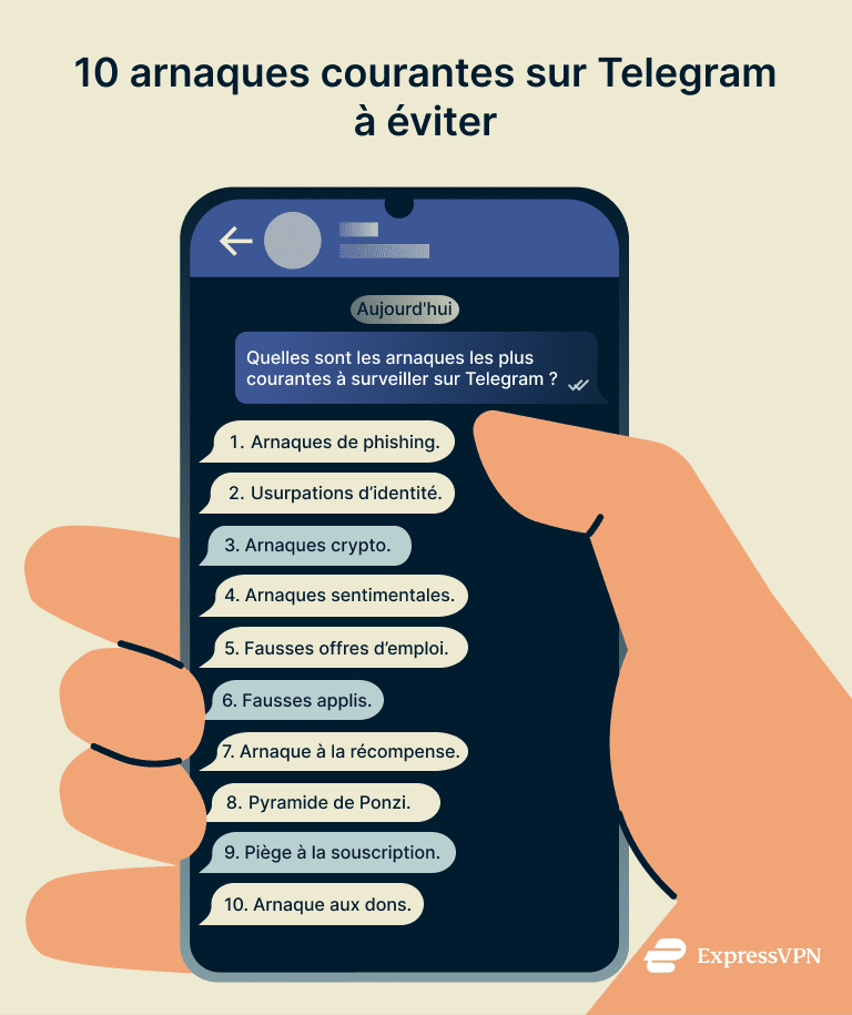 Telegram Scams Most Common Telegram Scams 1 5