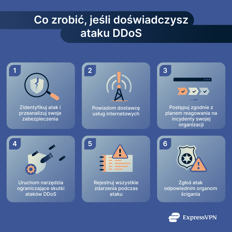 Infographic detailing steps to take if you suffer a DDoS attack.