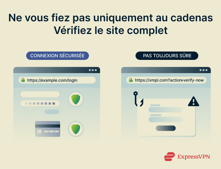 Infographic showing why https isn