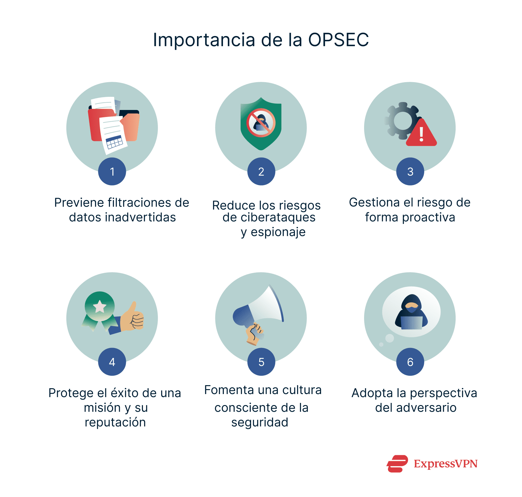 An image listing the reasons why OPSEC is important