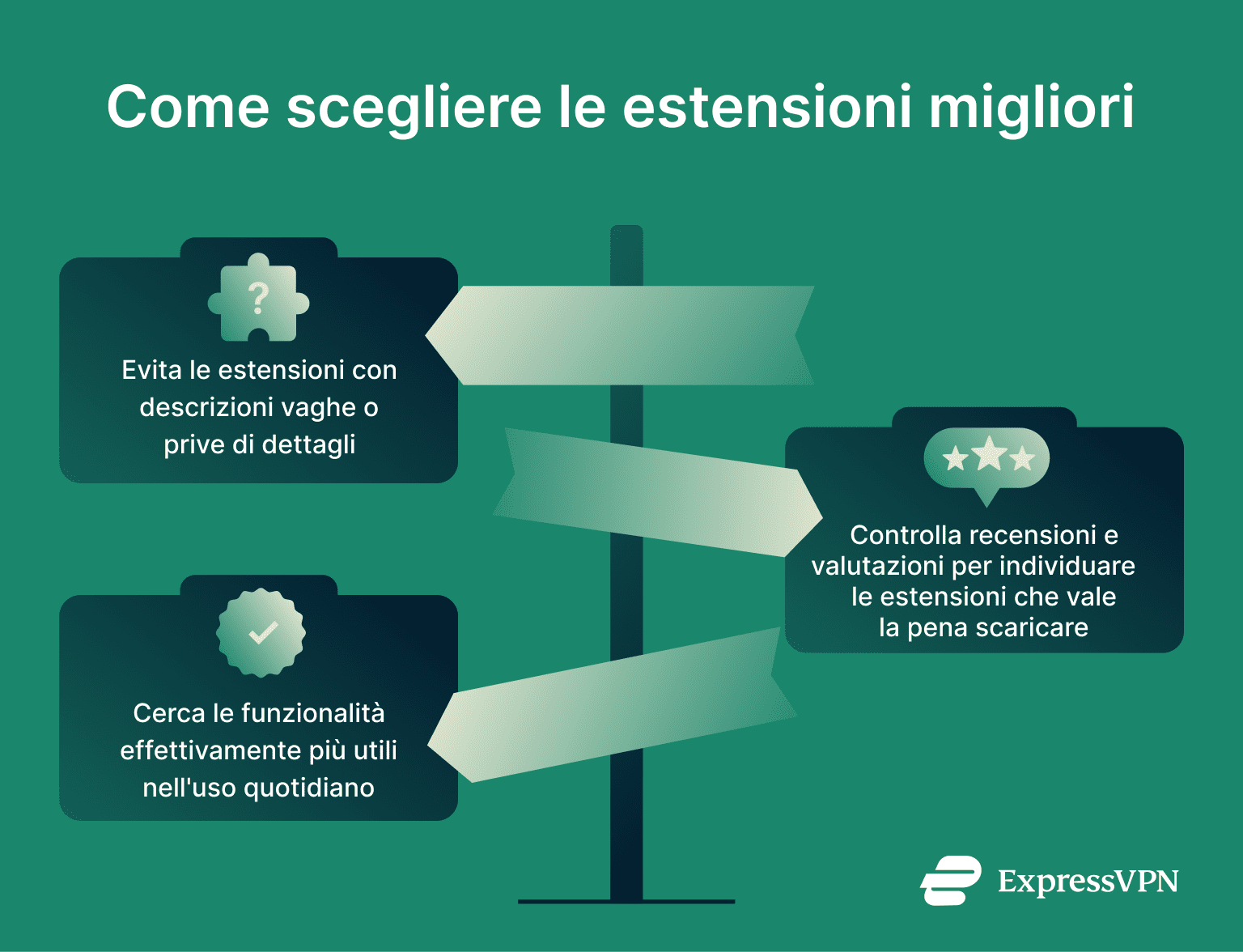 A list of tips to help users find the best Chrome extensions for their needs.