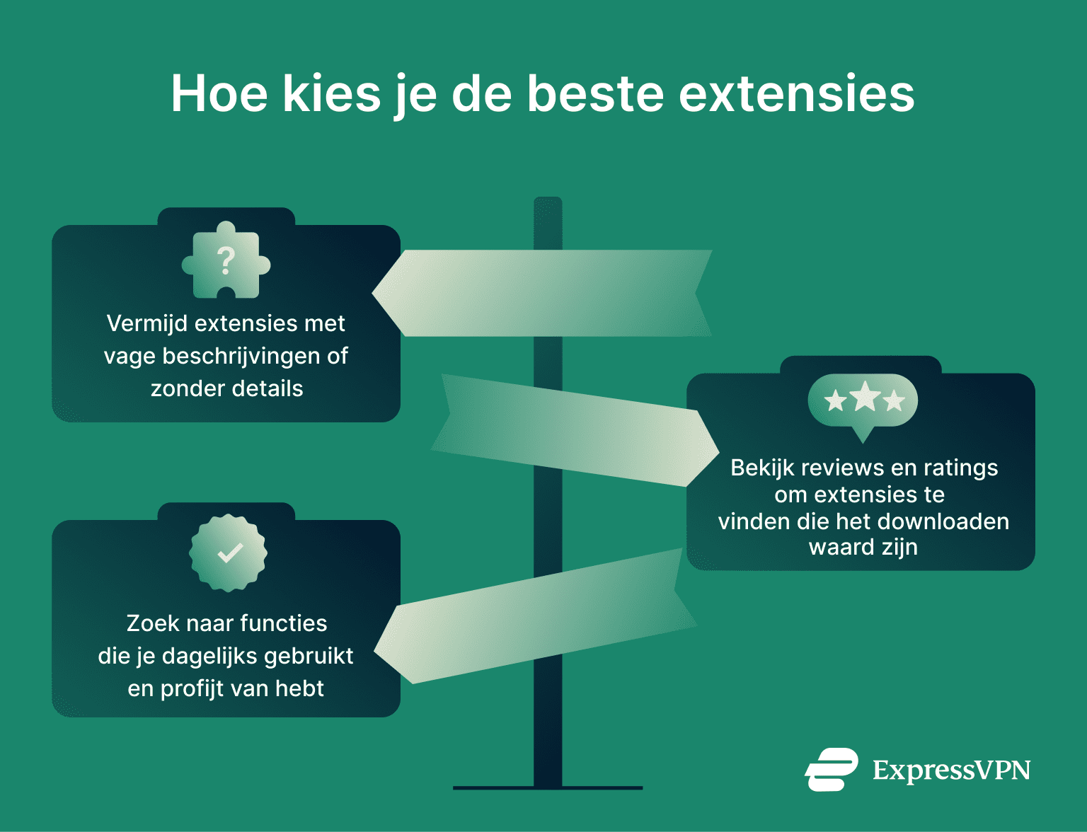 A list of tips to help users find the best Chrome extensions for their needs.
