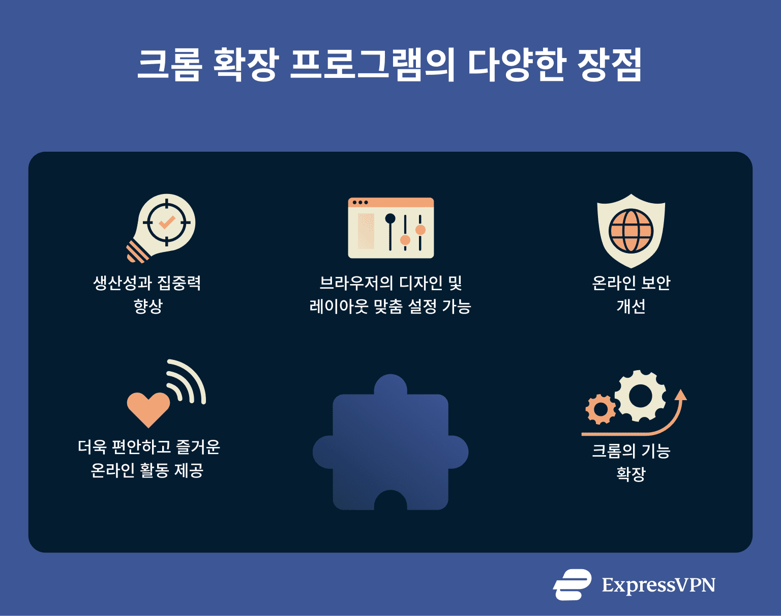 A list of the many benefits of Chrome extensions.