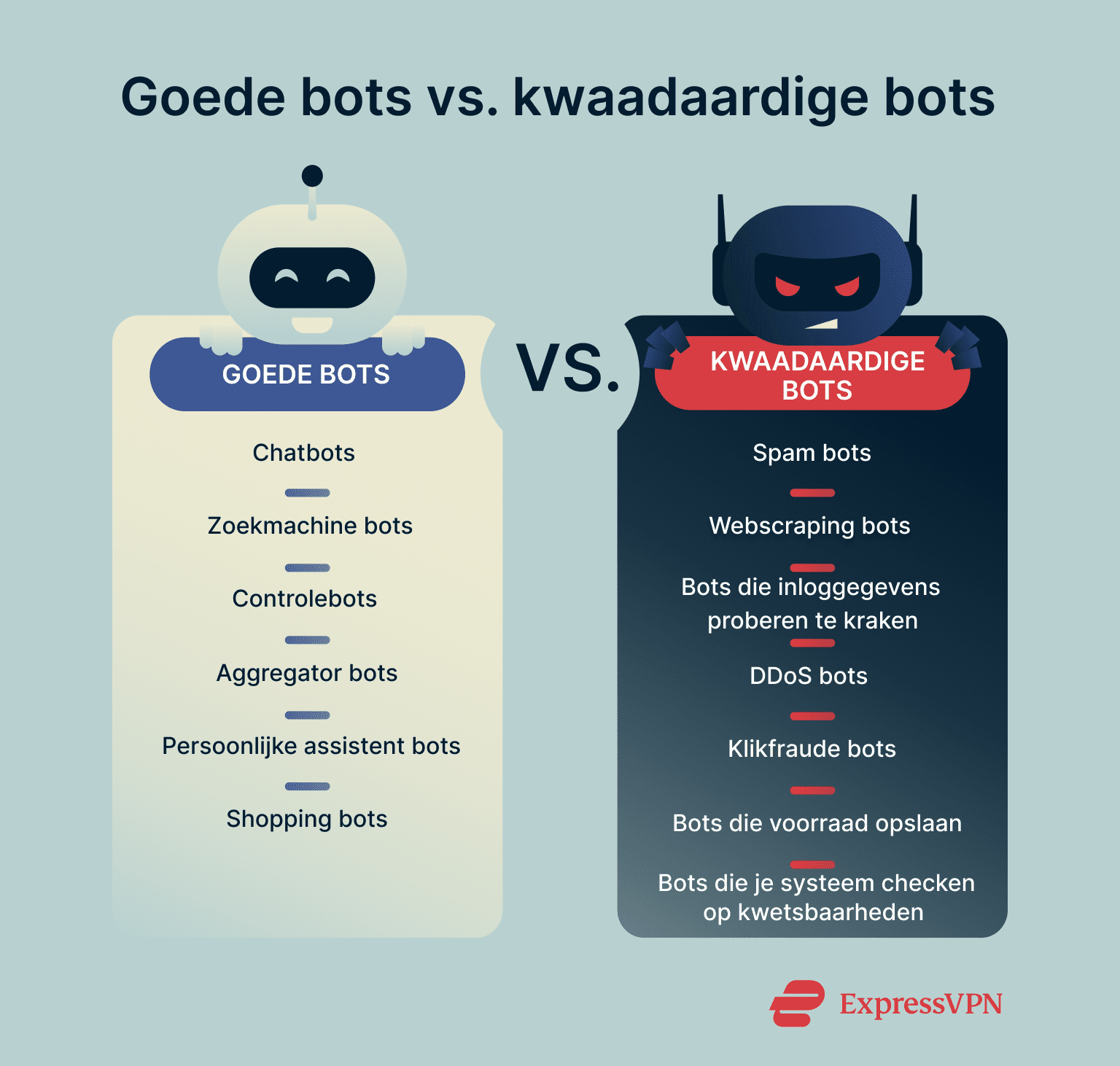 Examples of good and malicious types of bots.