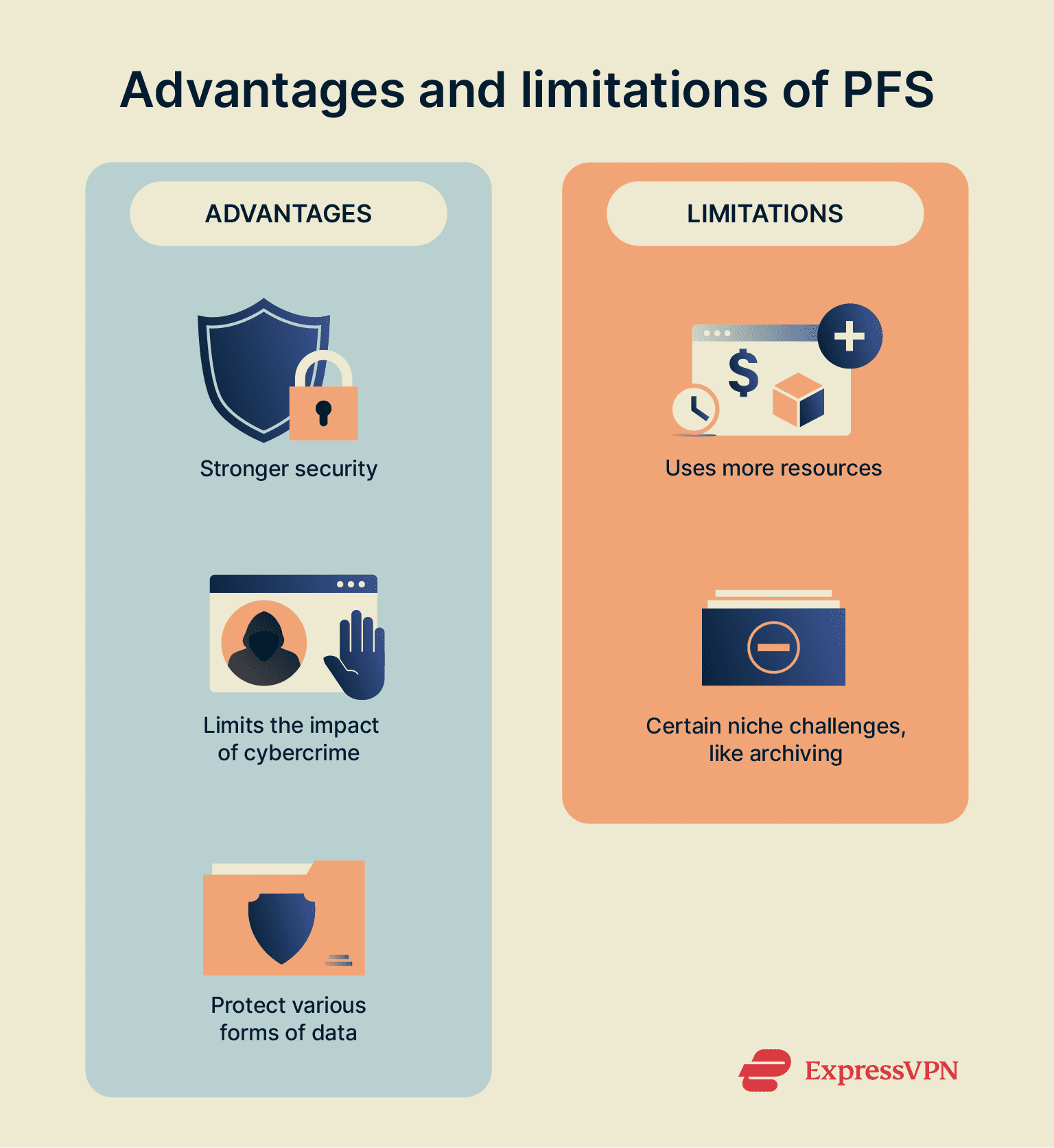 A look at the benefits of perfect forward secrecy and some of the challenges it can also bring.