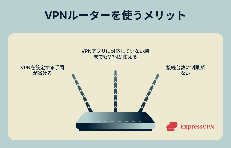 How To Install A Vpn On A Router Reasons To Use A Vpn Router 1 5