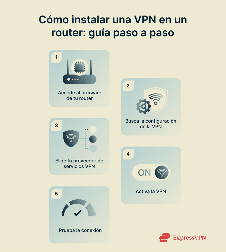 How To Install A Vpn On A Router Step By Step 1 2