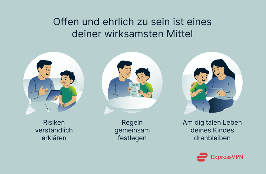 Graphic showing how parents can keep kids safe online just by talking to them.