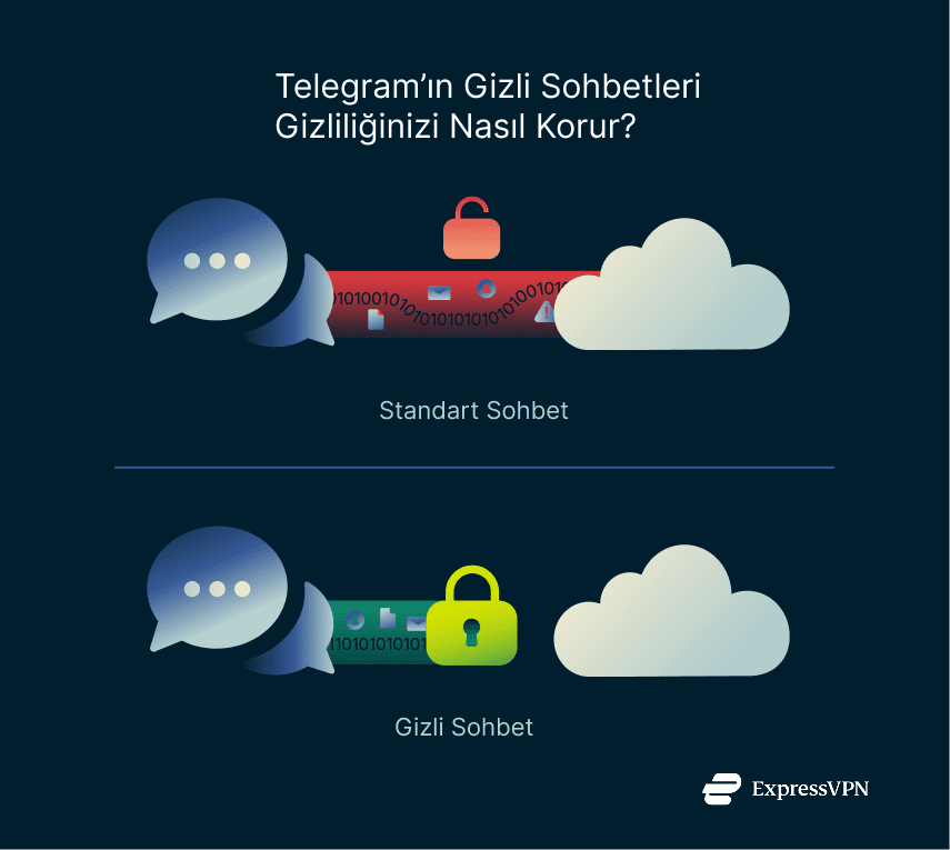 Illustration How Telegrams Secret Chats Protect Your Privacy 1 1 1