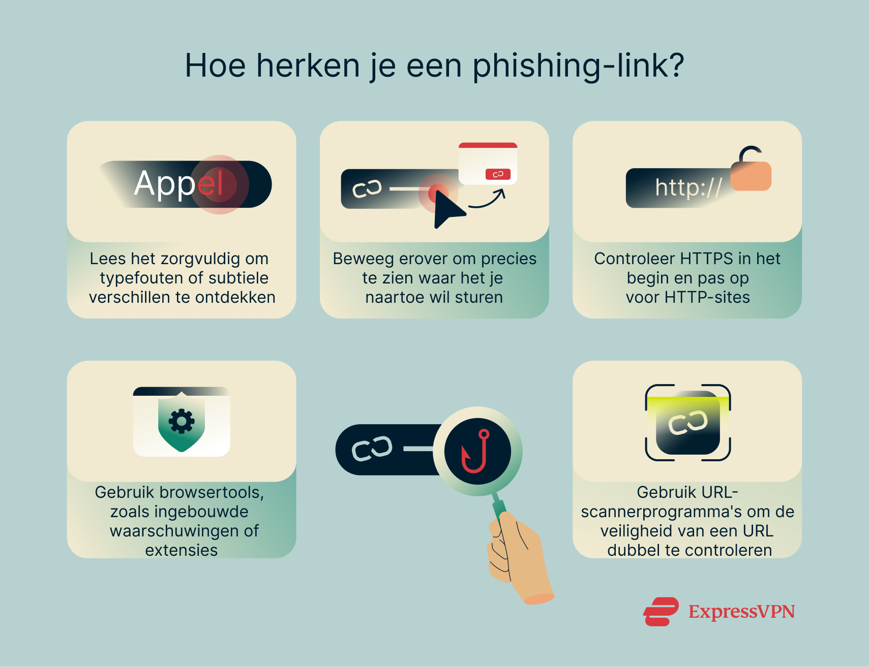 A list of steps to take to help you spot and avoid fake links.