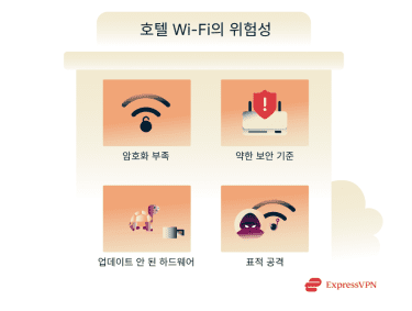 Illustration The Risks Of Hotel Wi Fi Ko