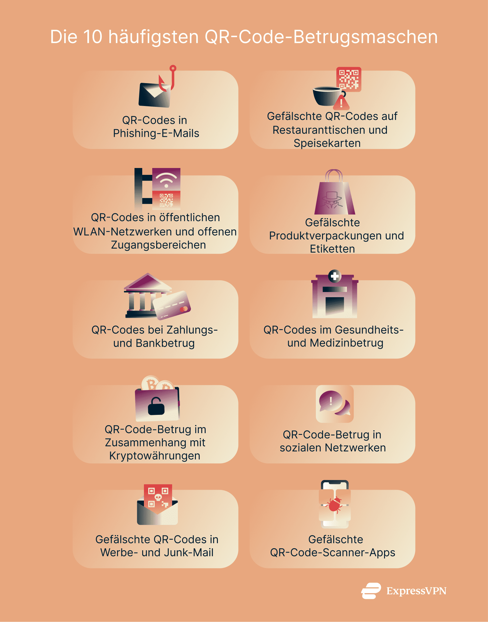 Illustration Top 10 Widespread Qr Code Scams De