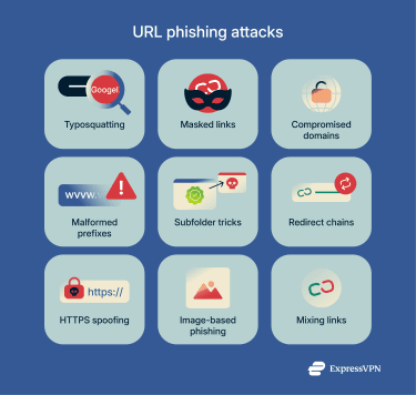 A list of some of the different types of URL phishing attacks.