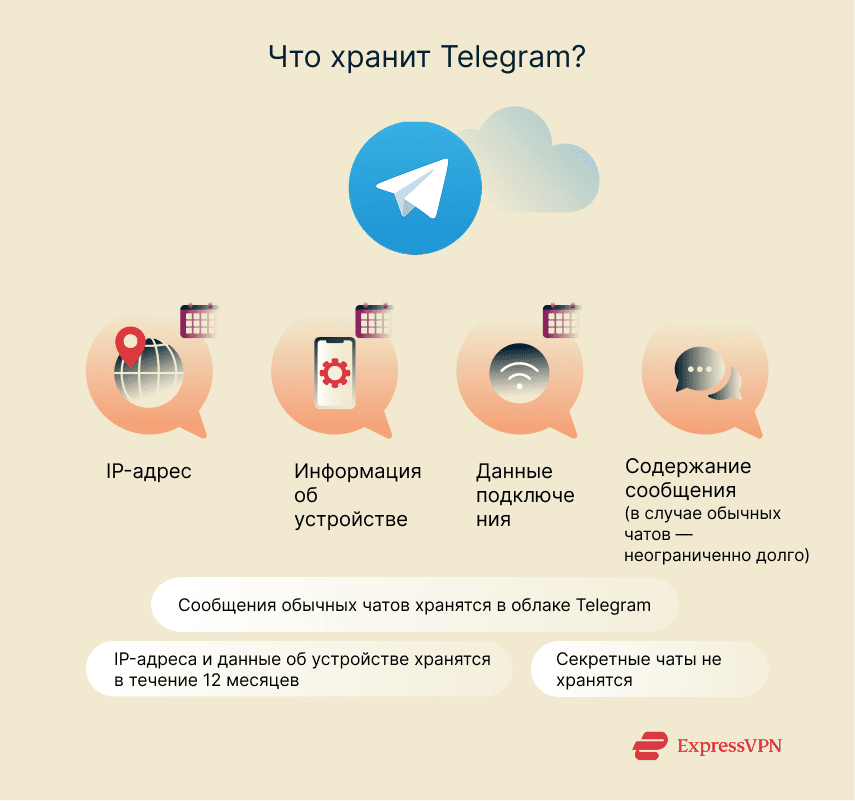 Illustration What Does Telegram Store 1 1