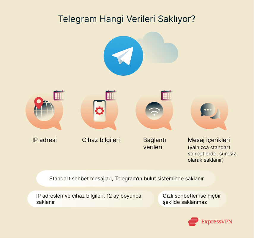 Illustration What Does Telegram Store 2 4