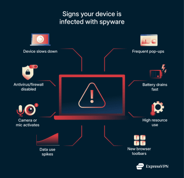 8 warning signs that you're infected with spyware.