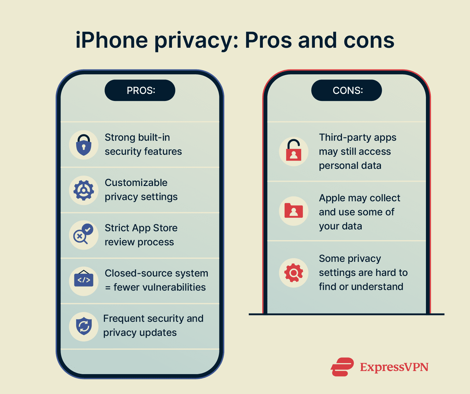 The pros and cons of iPhone privacy settings, features, and policies.