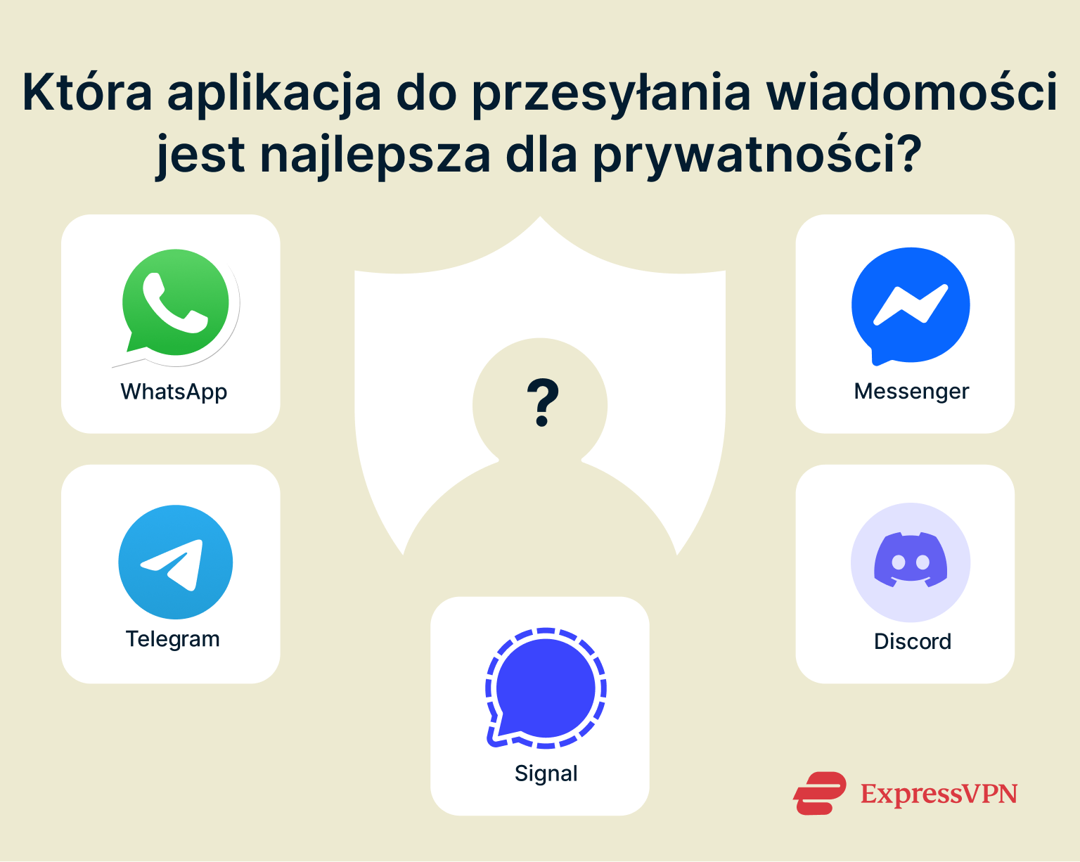 Graphic showing different messaging apps and asking which is best for privacy.