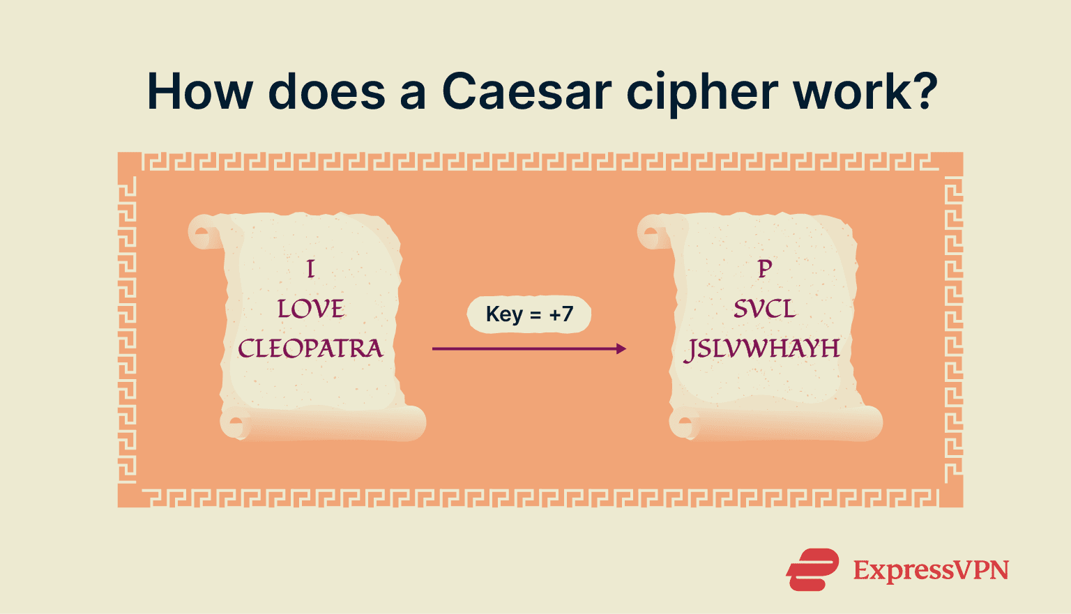 The Caesar cipher encryption example.