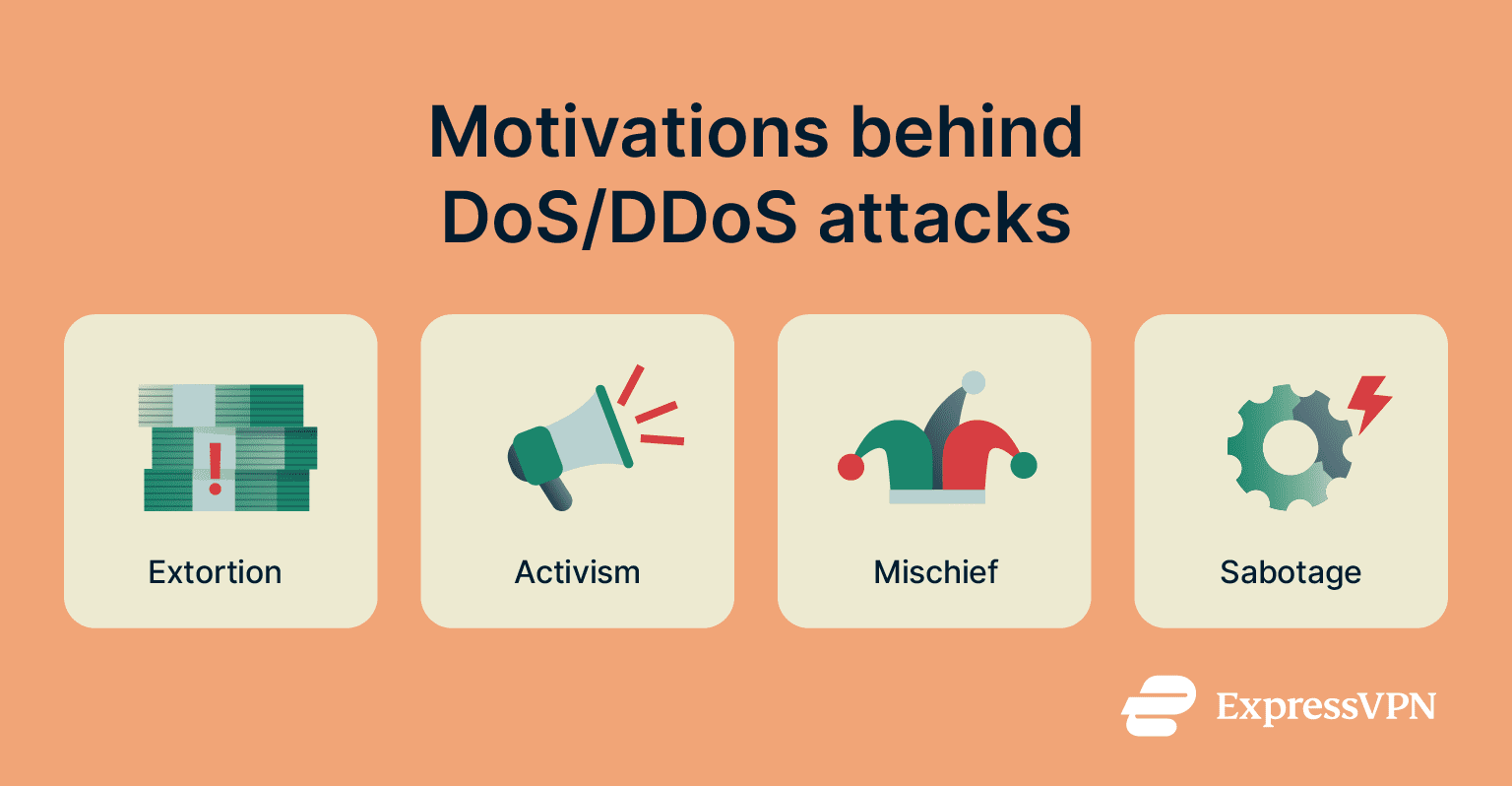 Reasons why DoS and DDoS attacks happen.