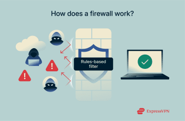 The fundamental operation of a firewall