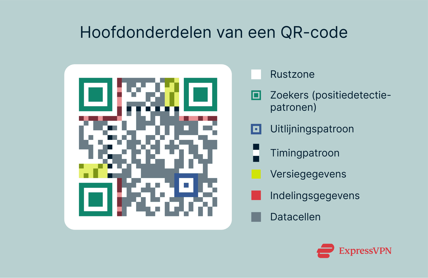 Illustration Main Components Of A Qr Code Copy Nl