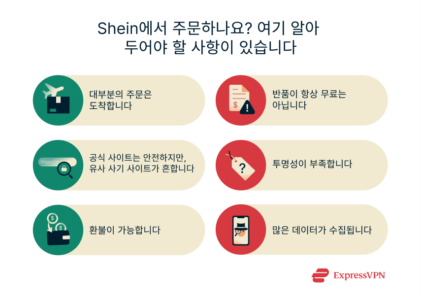 Illustration Ordering From Shein Heres What You Need To Know Ko