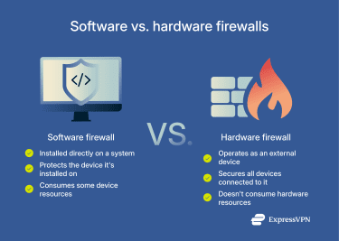 Software vs Hardware Firewalls