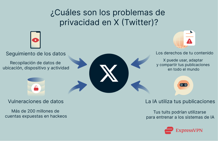 Illustration What Are The Privacy Issues On X Twitter Es