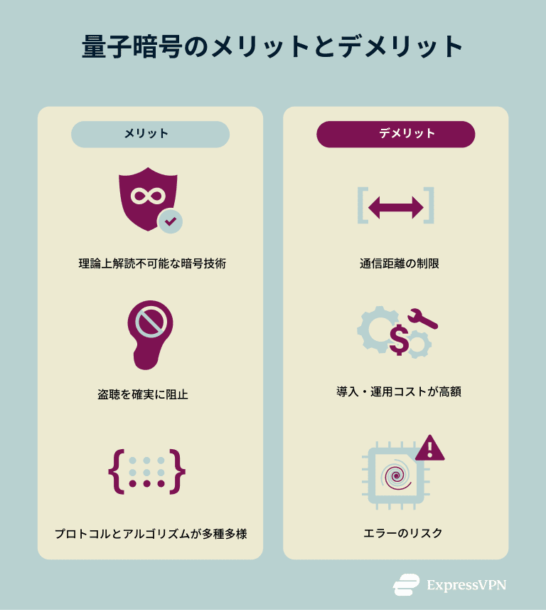 A list of some of the pros and cons of quantum encryption technology.