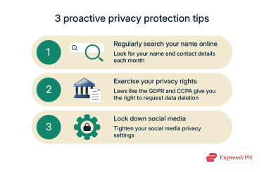 Infographic with proactive privacy protection tips.