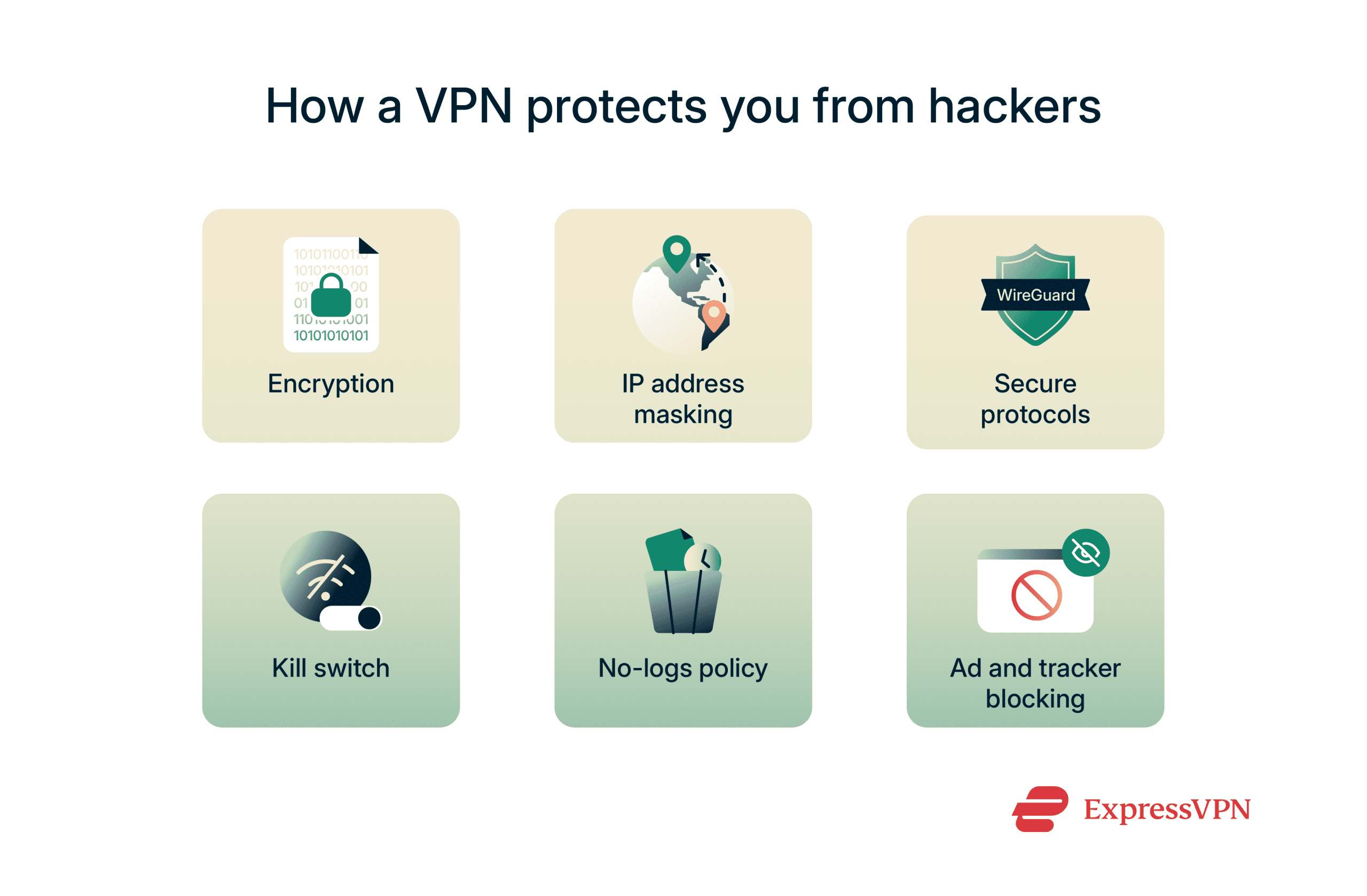 Visual depicting how a VPN protects you from hackers.