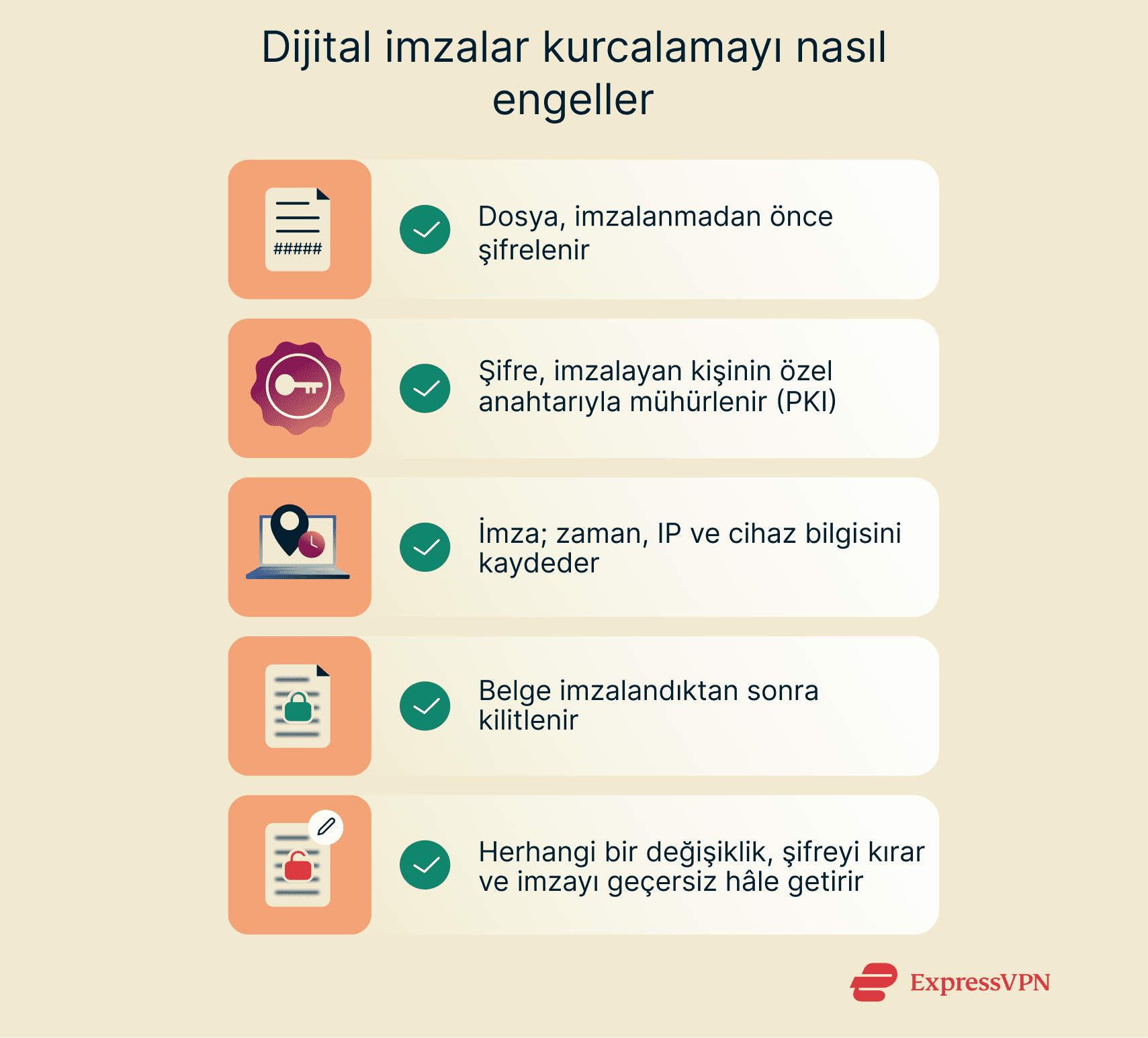 List of ways digital signatures prevent tampering.