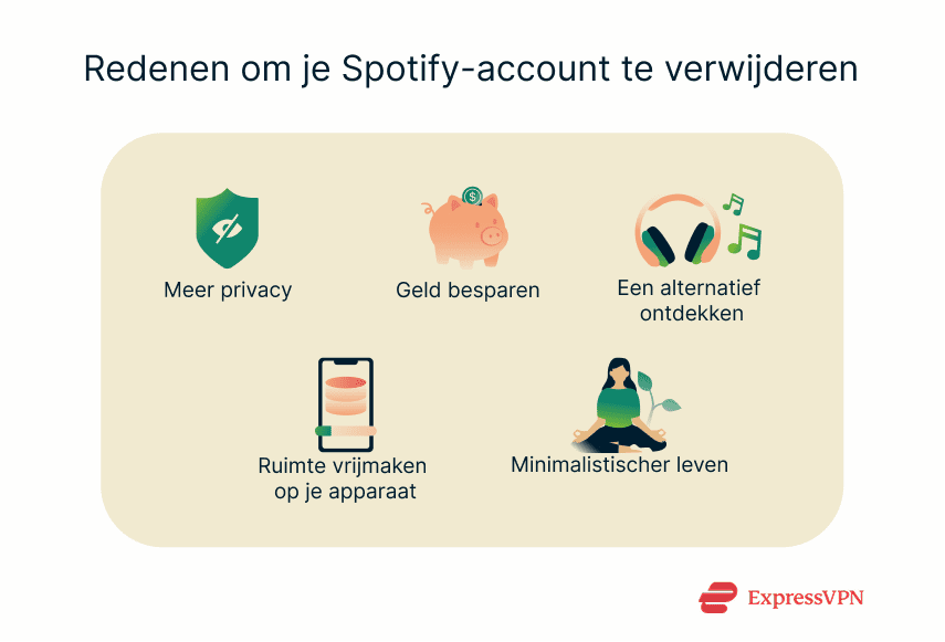 Illustration Reasons To Delete Your Spotify Account Nl