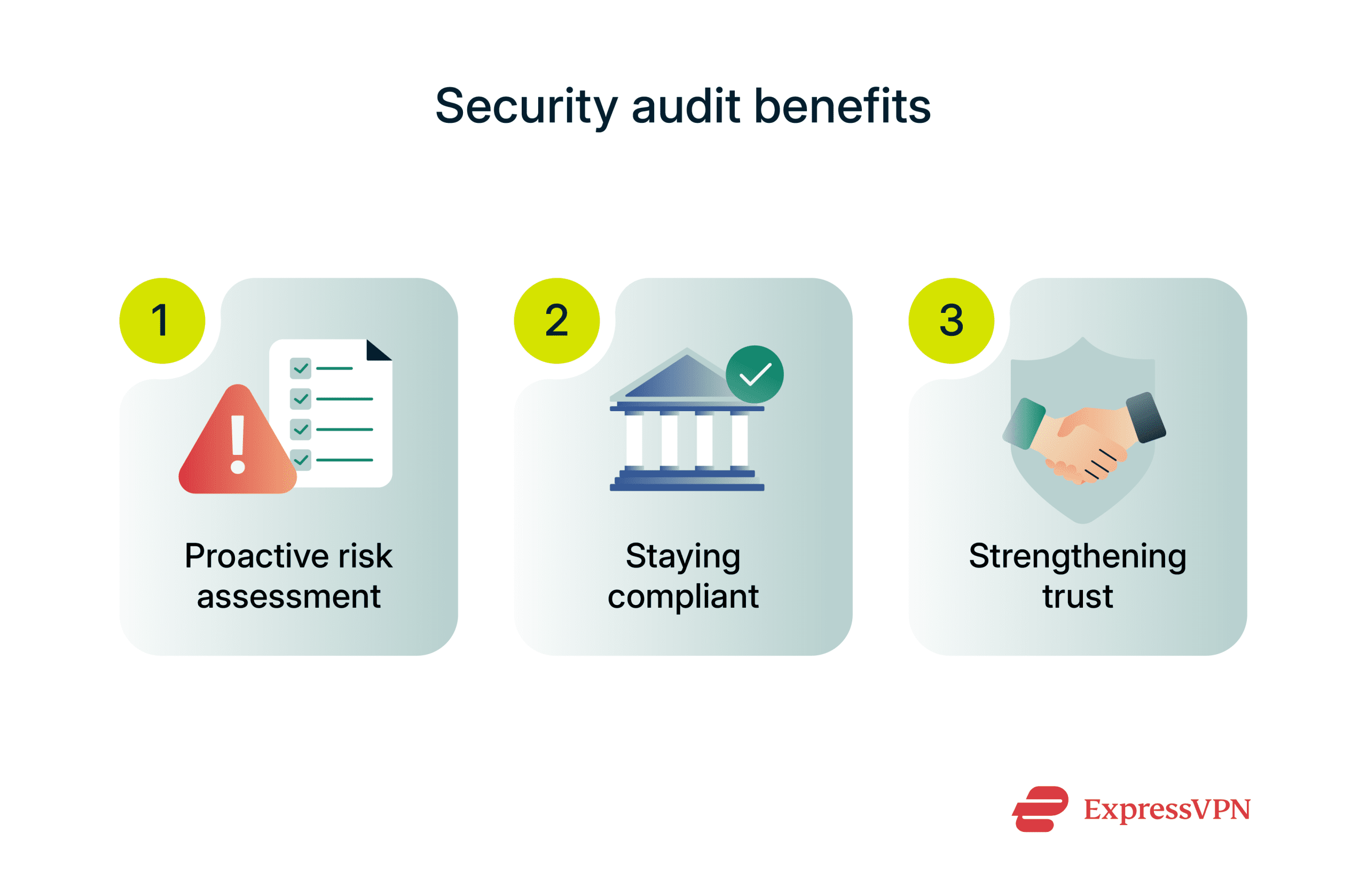 A list of some of the benefits of software security audits.