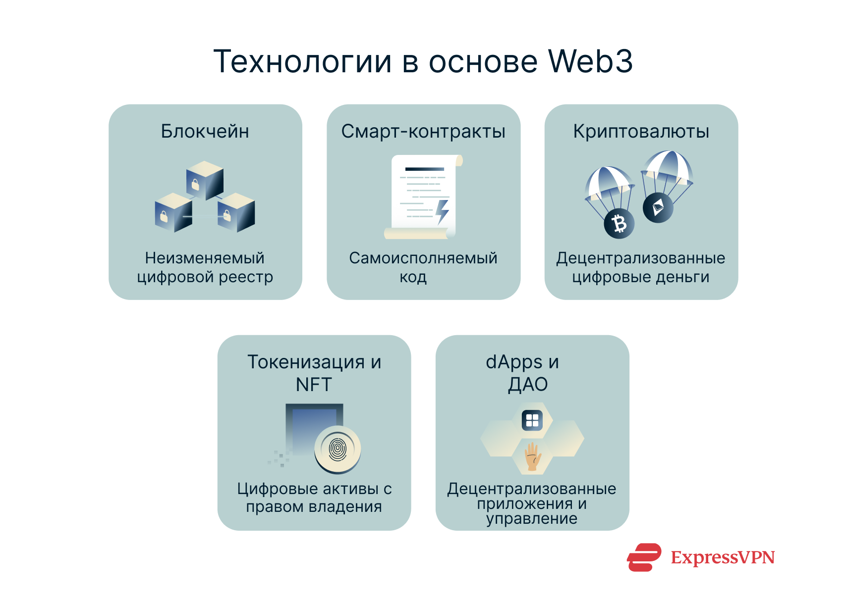 Illustration The Technologies Powering Web3 Ru