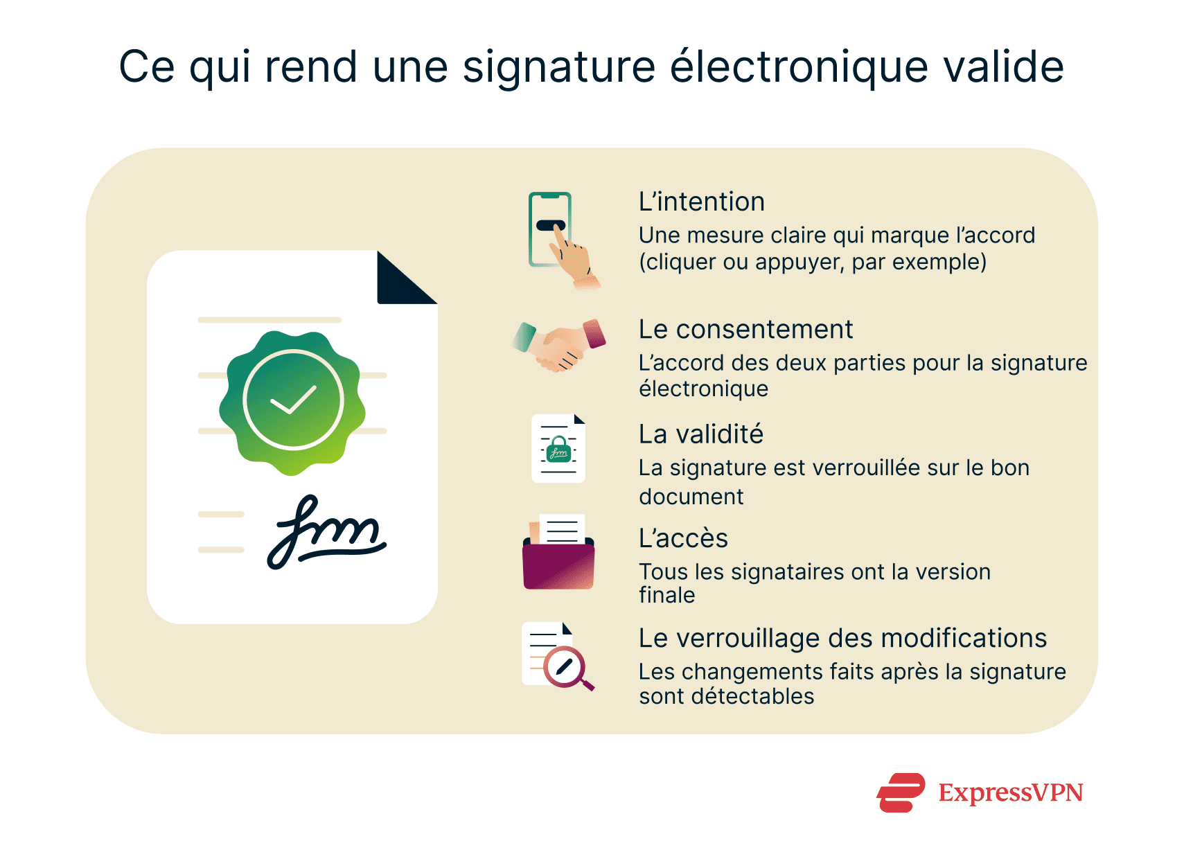 List of criteria that make an e-signature valid.