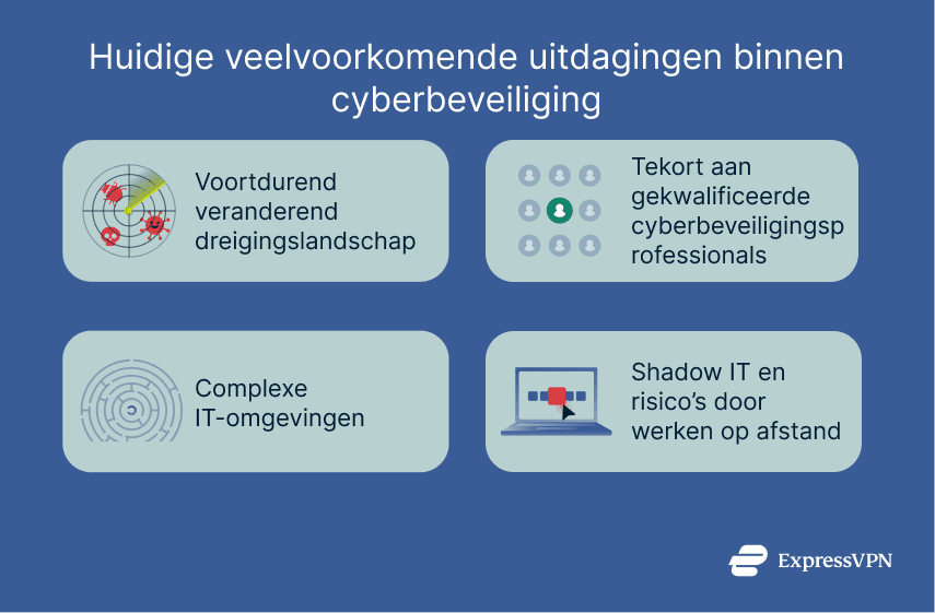 4 modern cybersecurity challenges