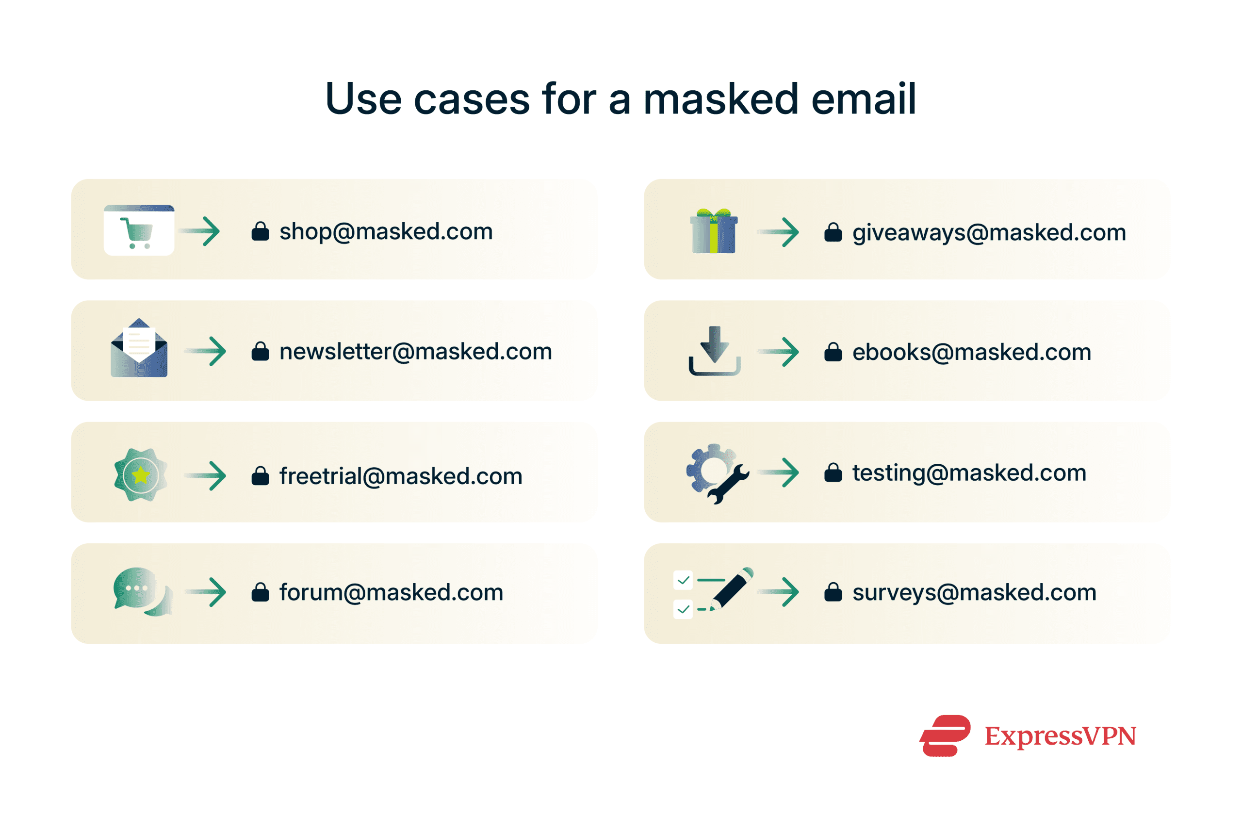 Image showing use cases for masked email accounts.
